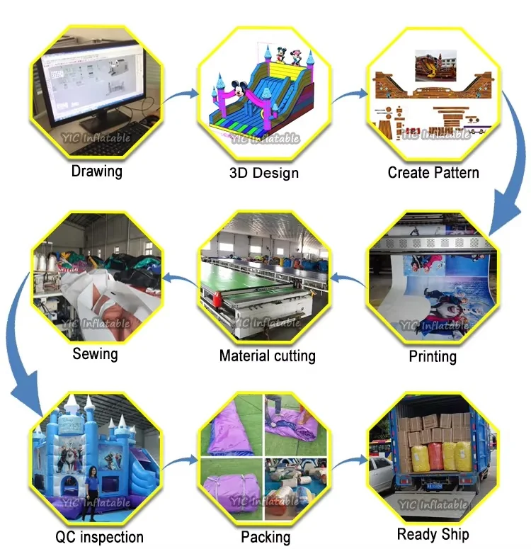 YIC inflatable production process from 3D design and pattern making to sewing, quality inspection and packing